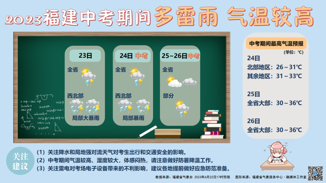 福建中考明天开锣！赴考指南来了