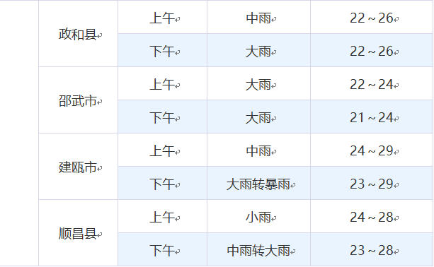 福建中考明天开锣！赴考指南来了