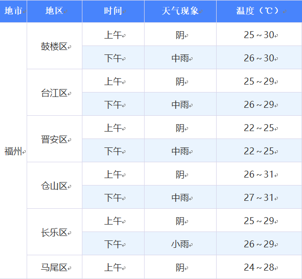 福建中考明天开锣！赴考指南来了