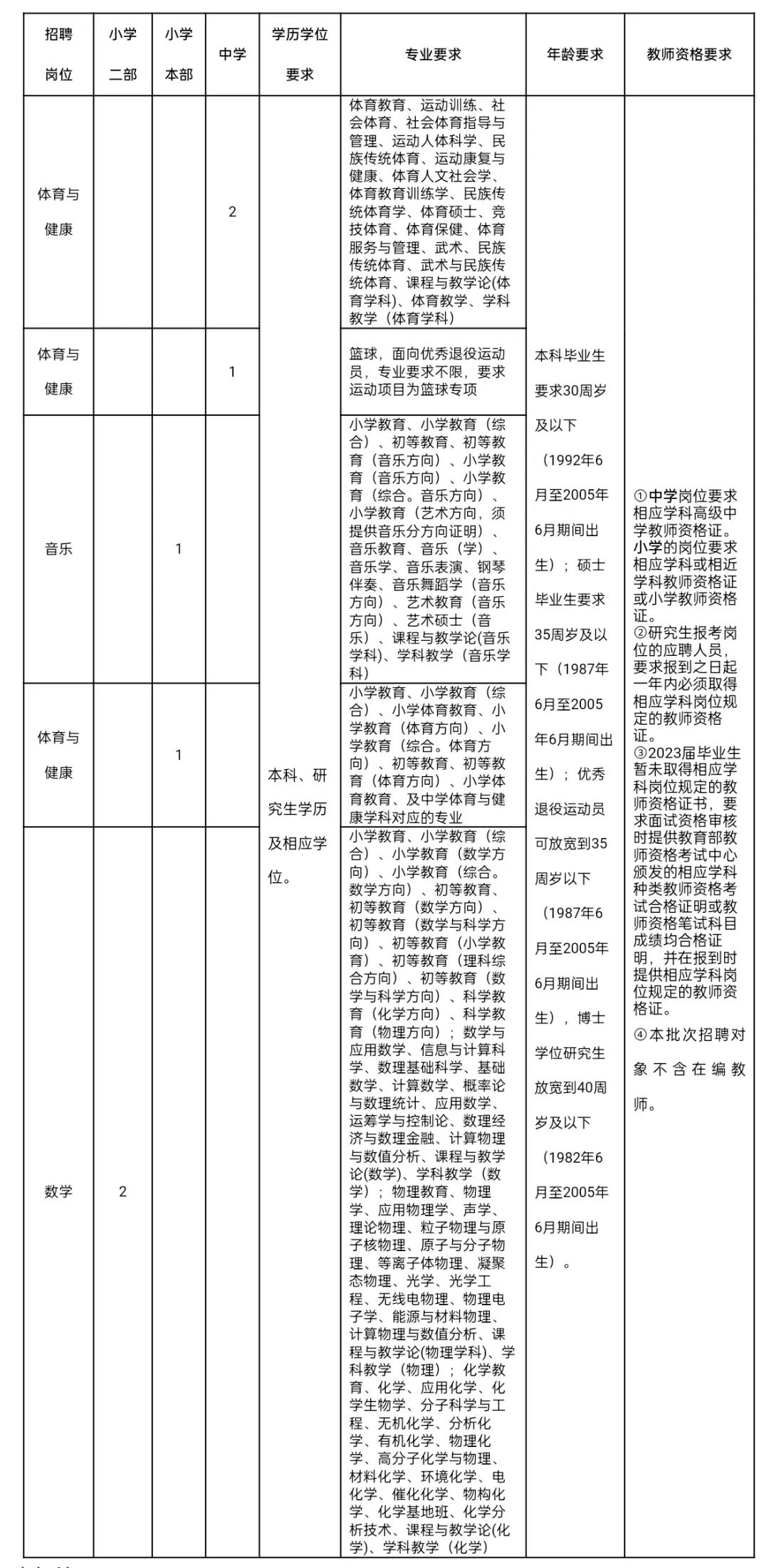 含编内！福建又一批事业单位正在招人