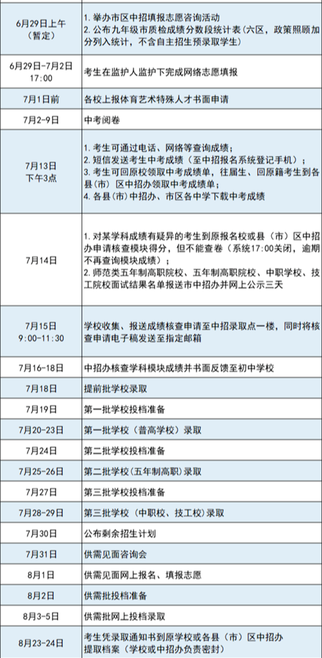 速看！福州初三市质检排位表出炉！