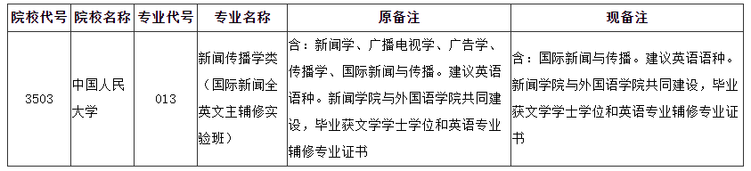 事关高校招生！福建省教育考试院发布两则补充说明