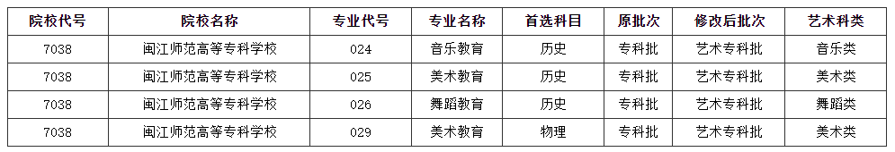 事关高校招生！福建省教育考试院发布两则补充说明