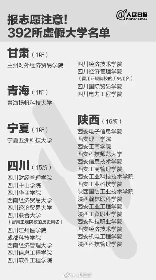 曝光！福建这5所大学，千万别去！