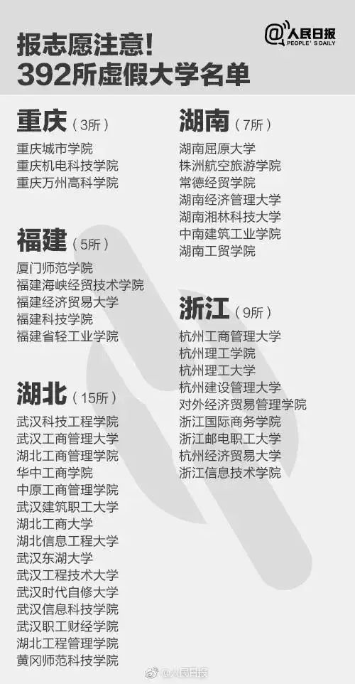 曝光！福建这5所大学，千万别去！