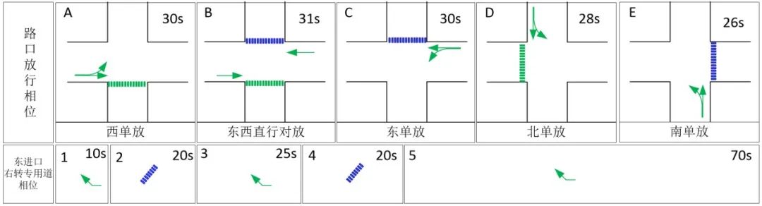 福清行人过街也有“绿波”？怎么走，看这里→