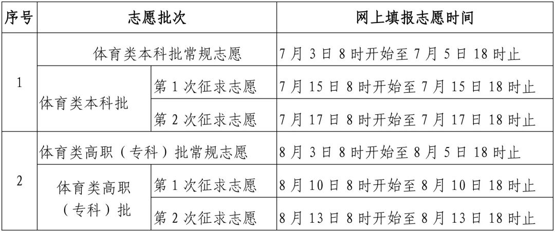 考生注意！福建省普通高校招生普通类本科批常规志愿6日开始填报