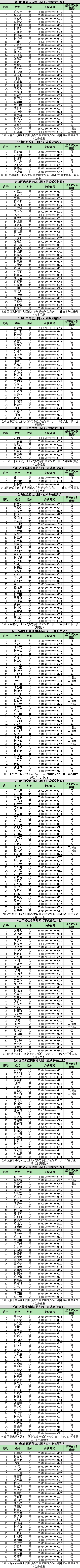 名单来了！福州五城区幼儿园招生电脑派位结果公布