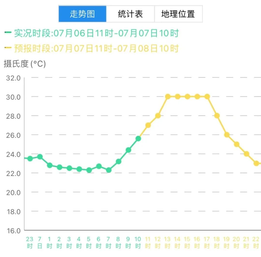 福州这处天然避暑地，传说姜太公曾在此钓鱼……