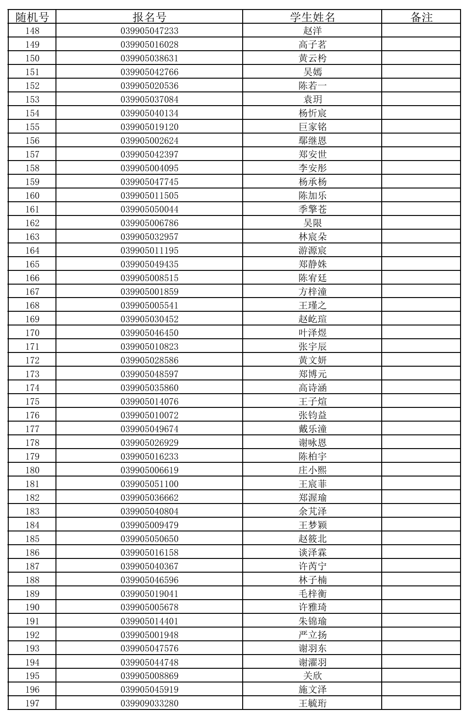 福州五所民办小学7月11日摇号招生 有关信息公布