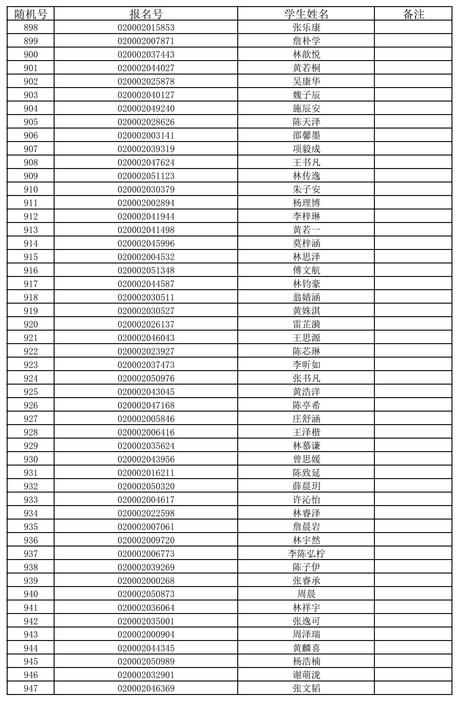 福州五所民办小学7月11日摇号招生 有关信息公布