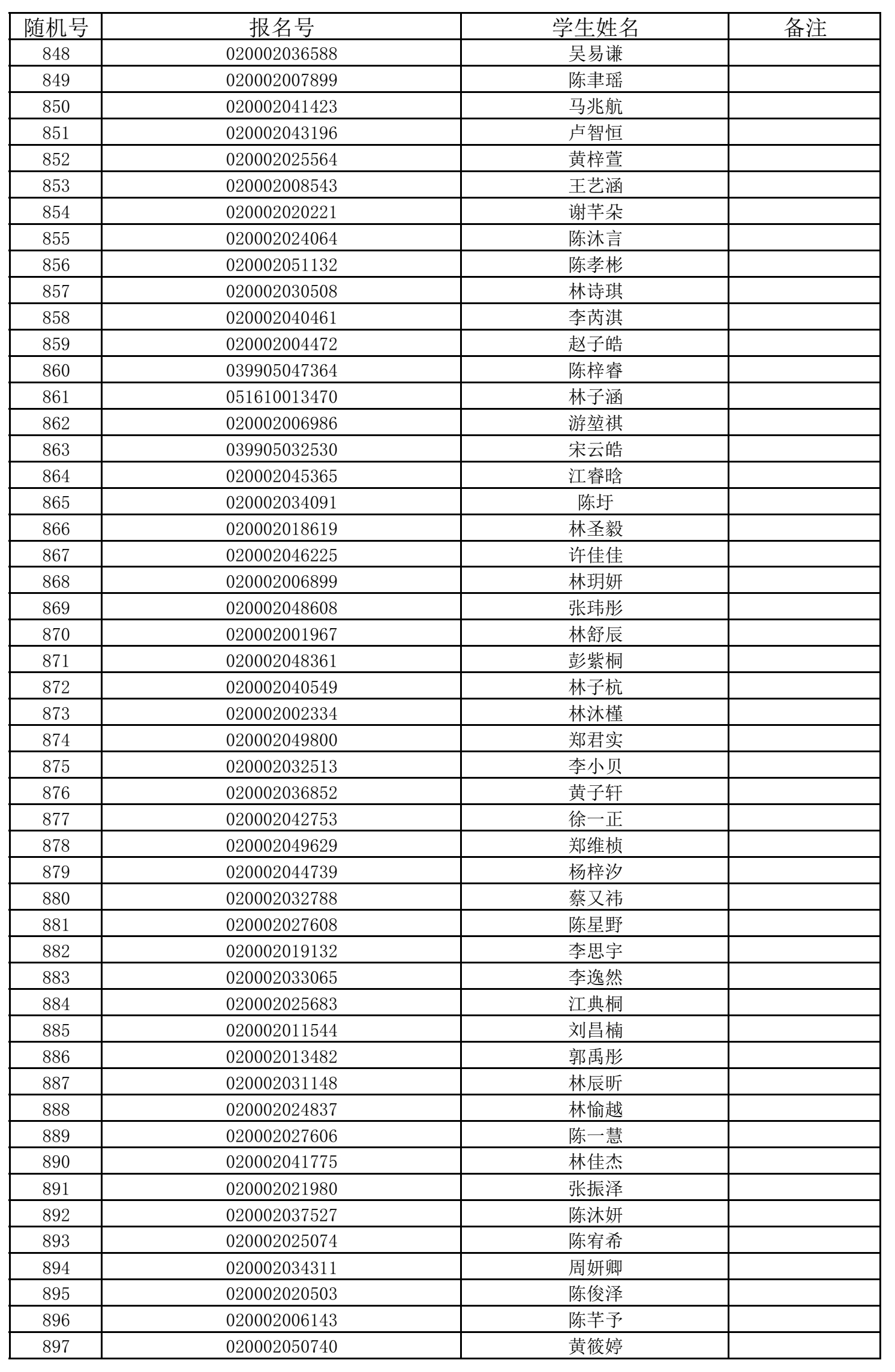 福州五所民办小学7月11日摇号招生 有关信息公布