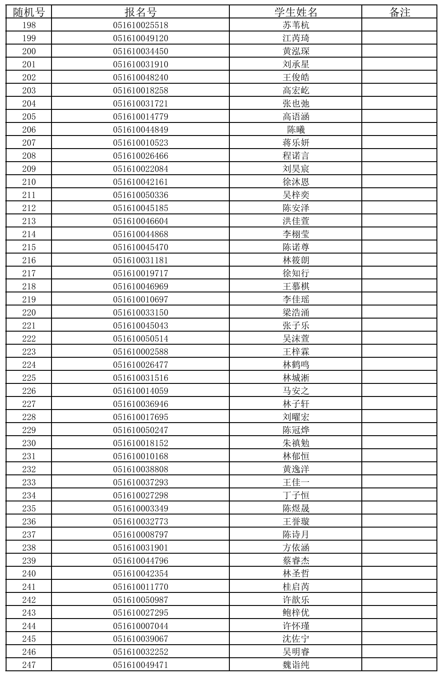 福州五所民办小学7月11日摇号招生 有关信息公布