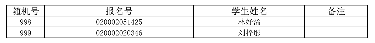 福州五所民办小学7月11日摇号招生 有关信息公布