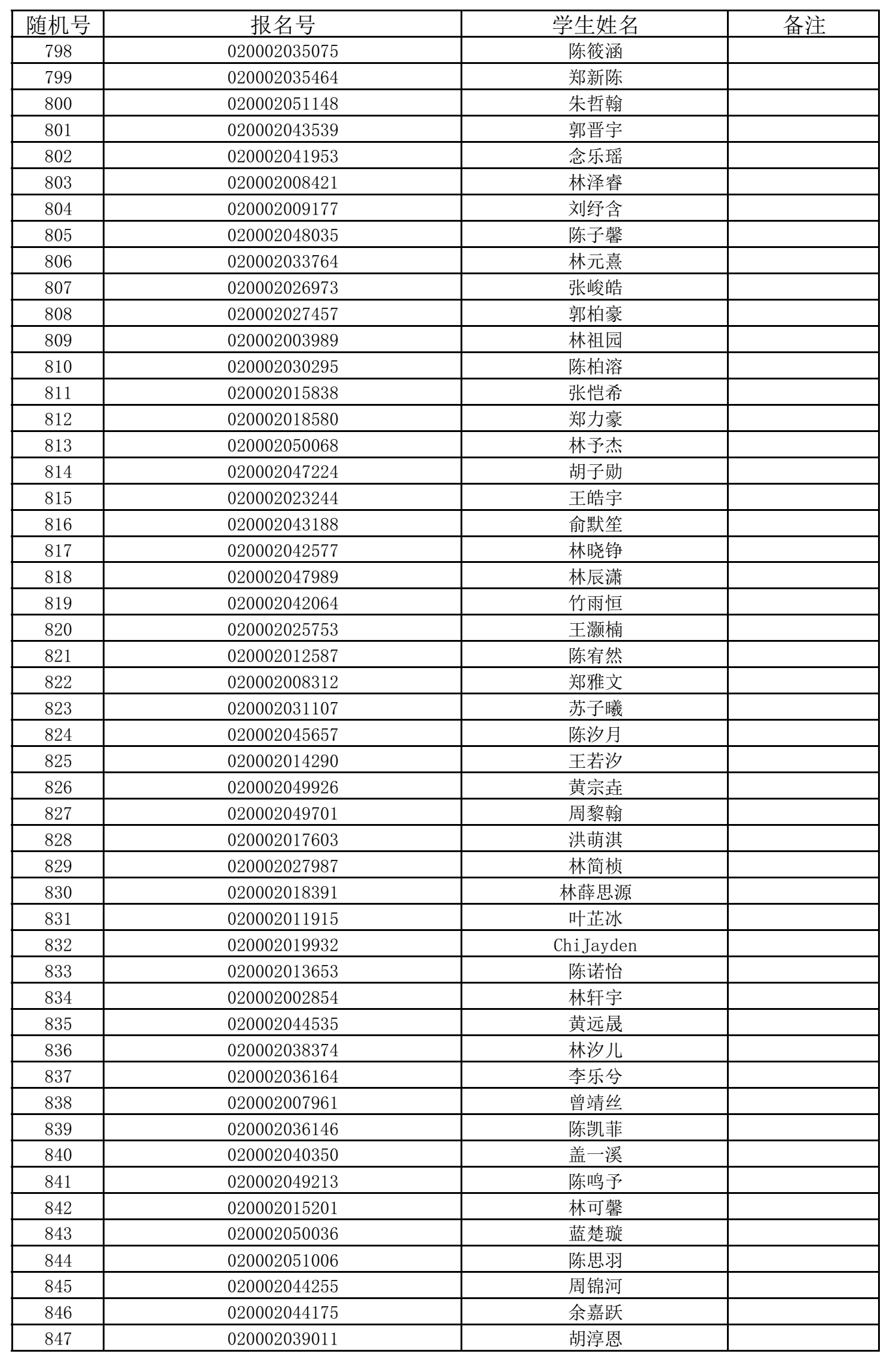 福州五所民办小学7月11日摇号招生 有关信息公布