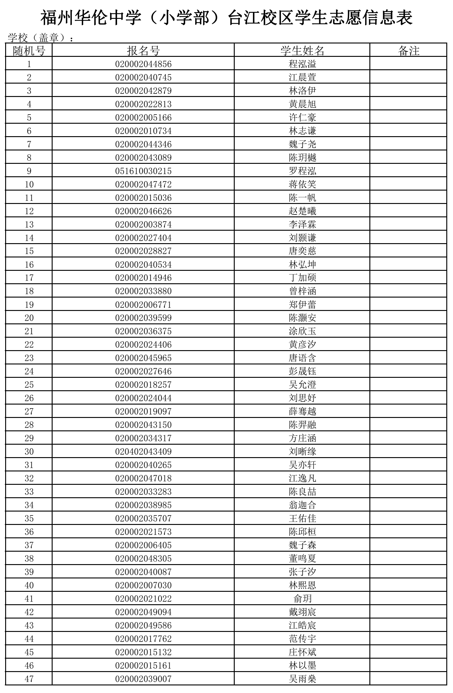 福州五所民办小学7月11日摇号招生 有关信息公布