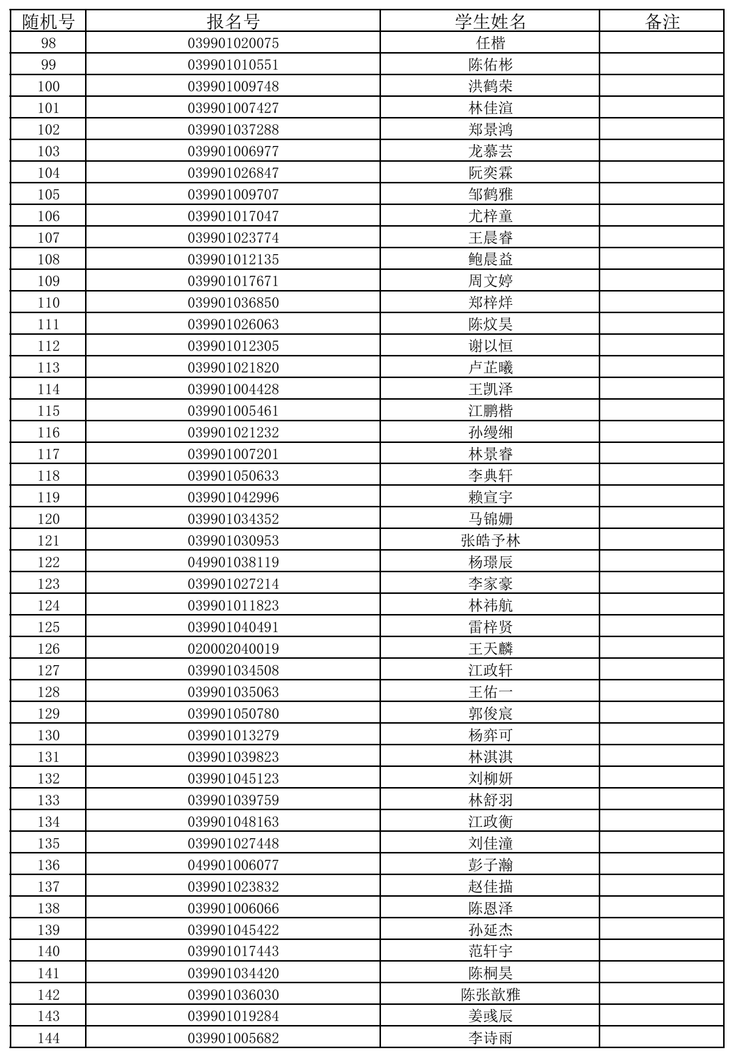 福州五所民办小学7月11日摇号招生 有关信息公布