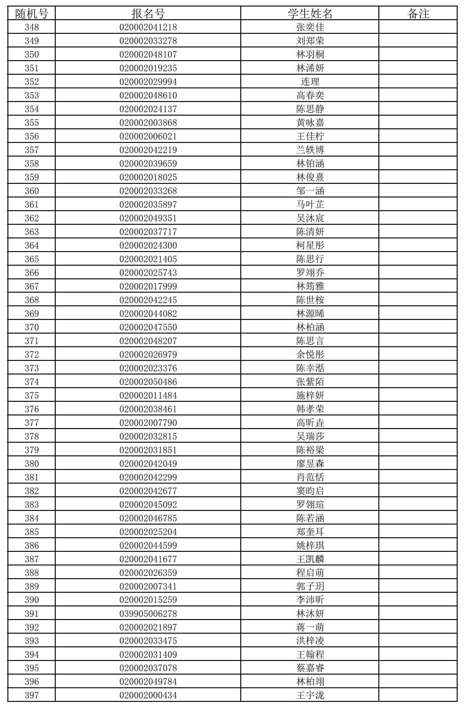 福州五所民办小学7月11日摇号招生 有关信息公布