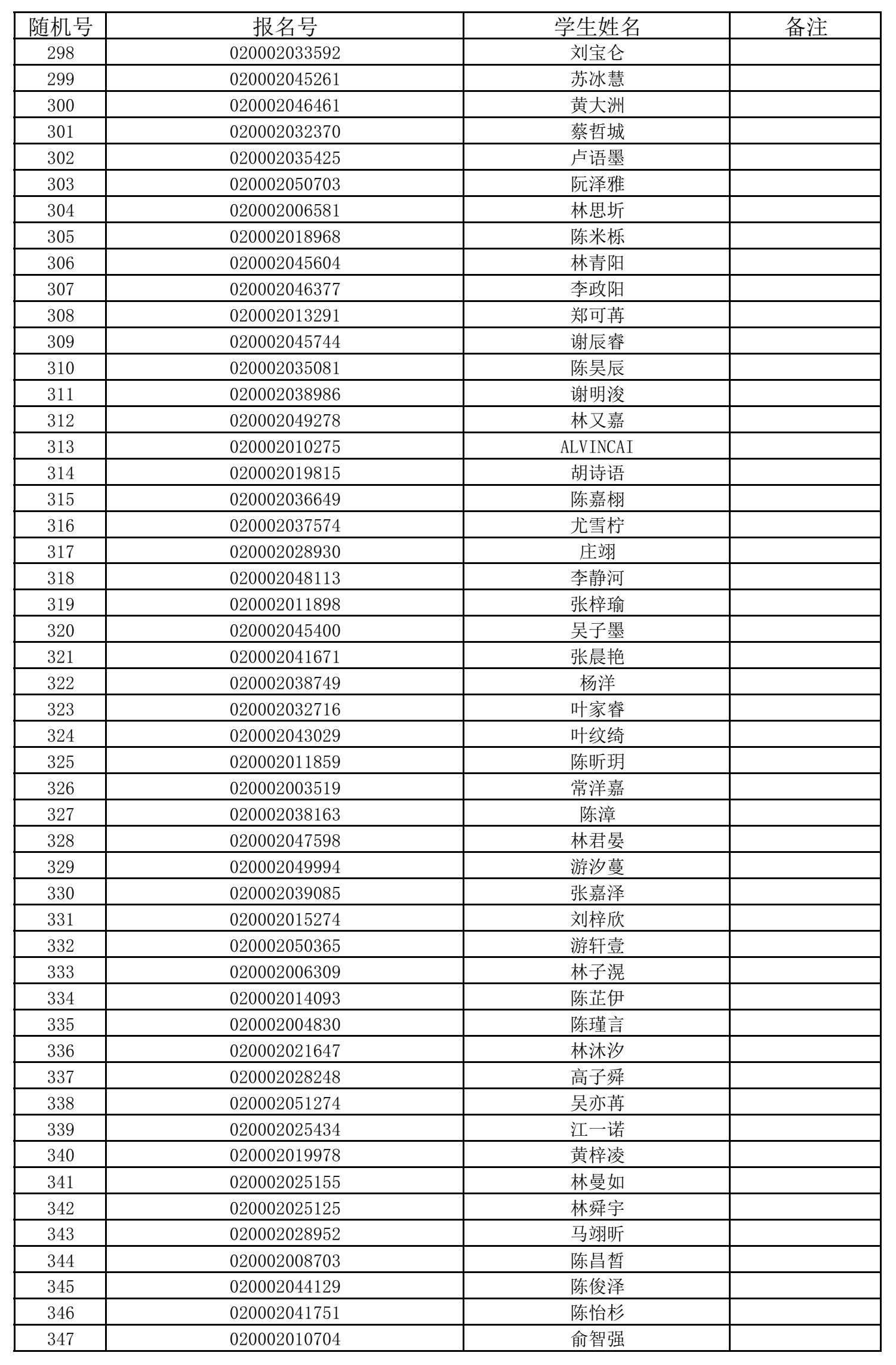 福州五所民办小学7月11日摇号招生 有关信息公布