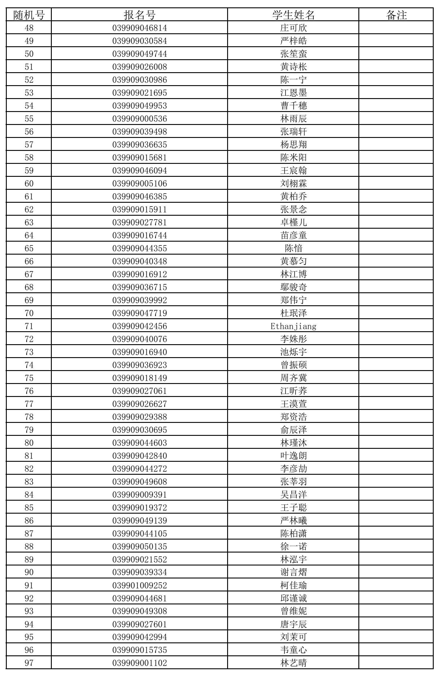 福州五所民办小学7月11日摇号招生 有关信息公布