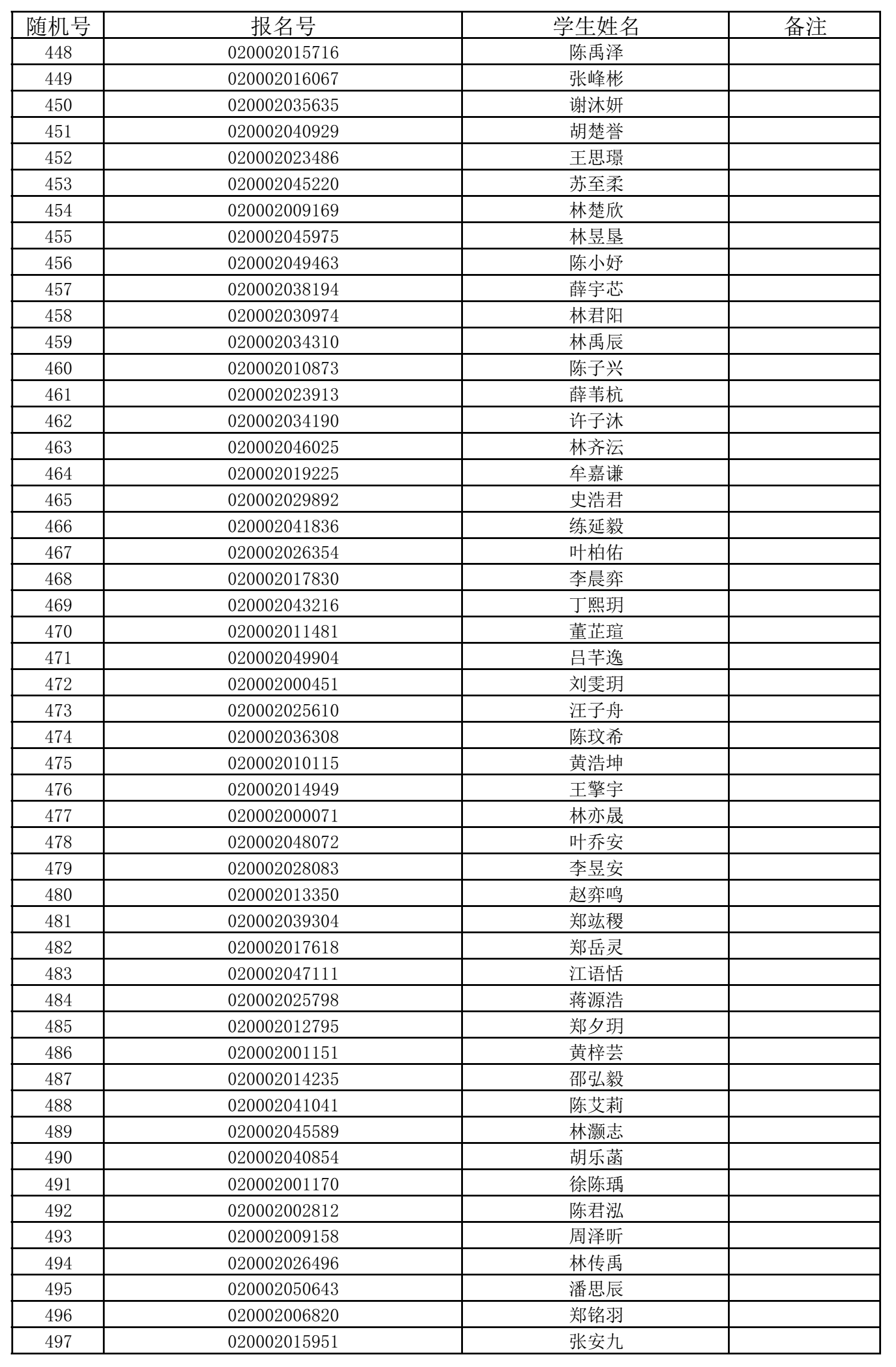 福州五所民办小学7月11日摇号招生 有关信息公布