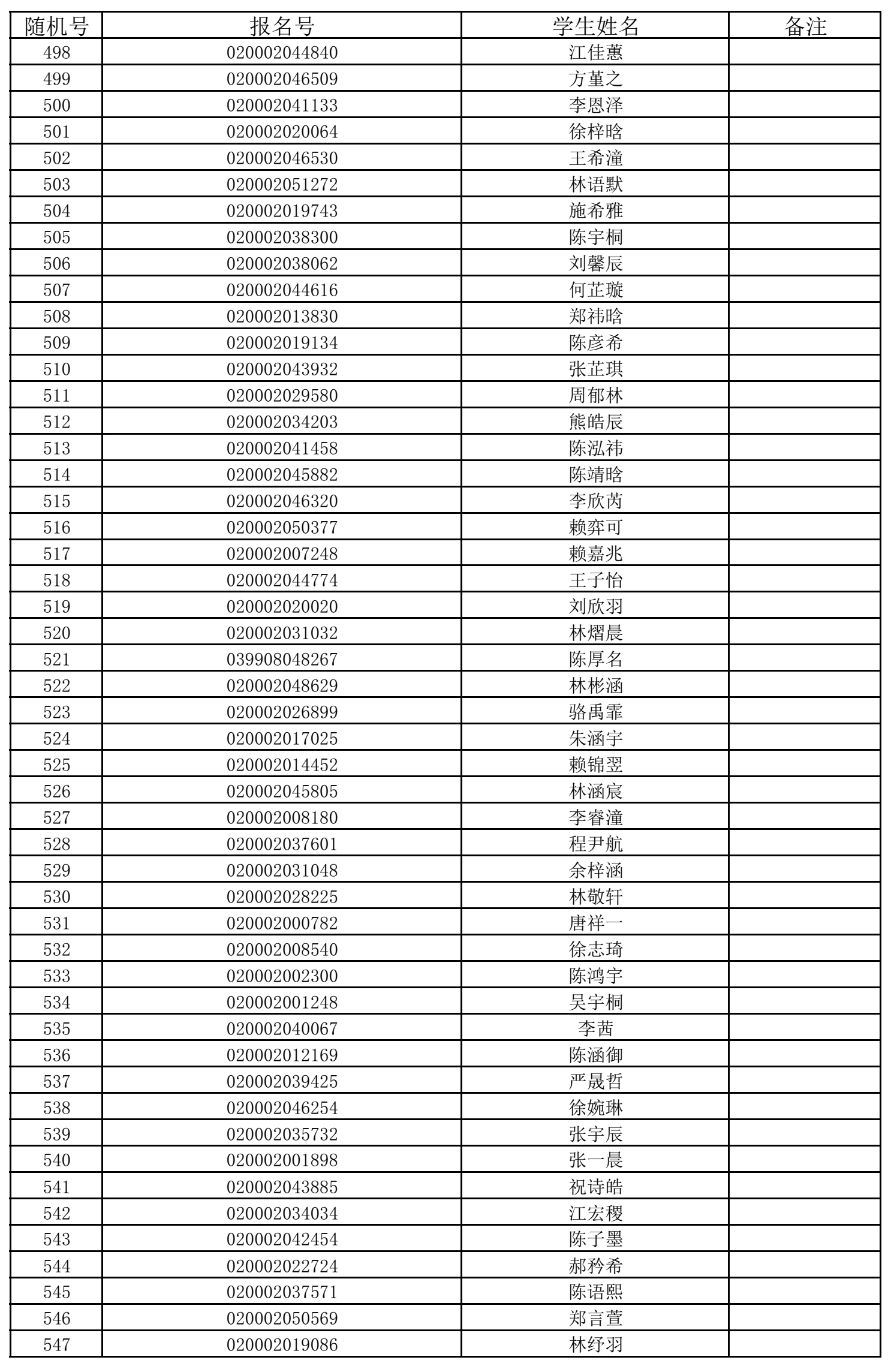 福州五所民办小学7月11日摇号招生 有关信息公布