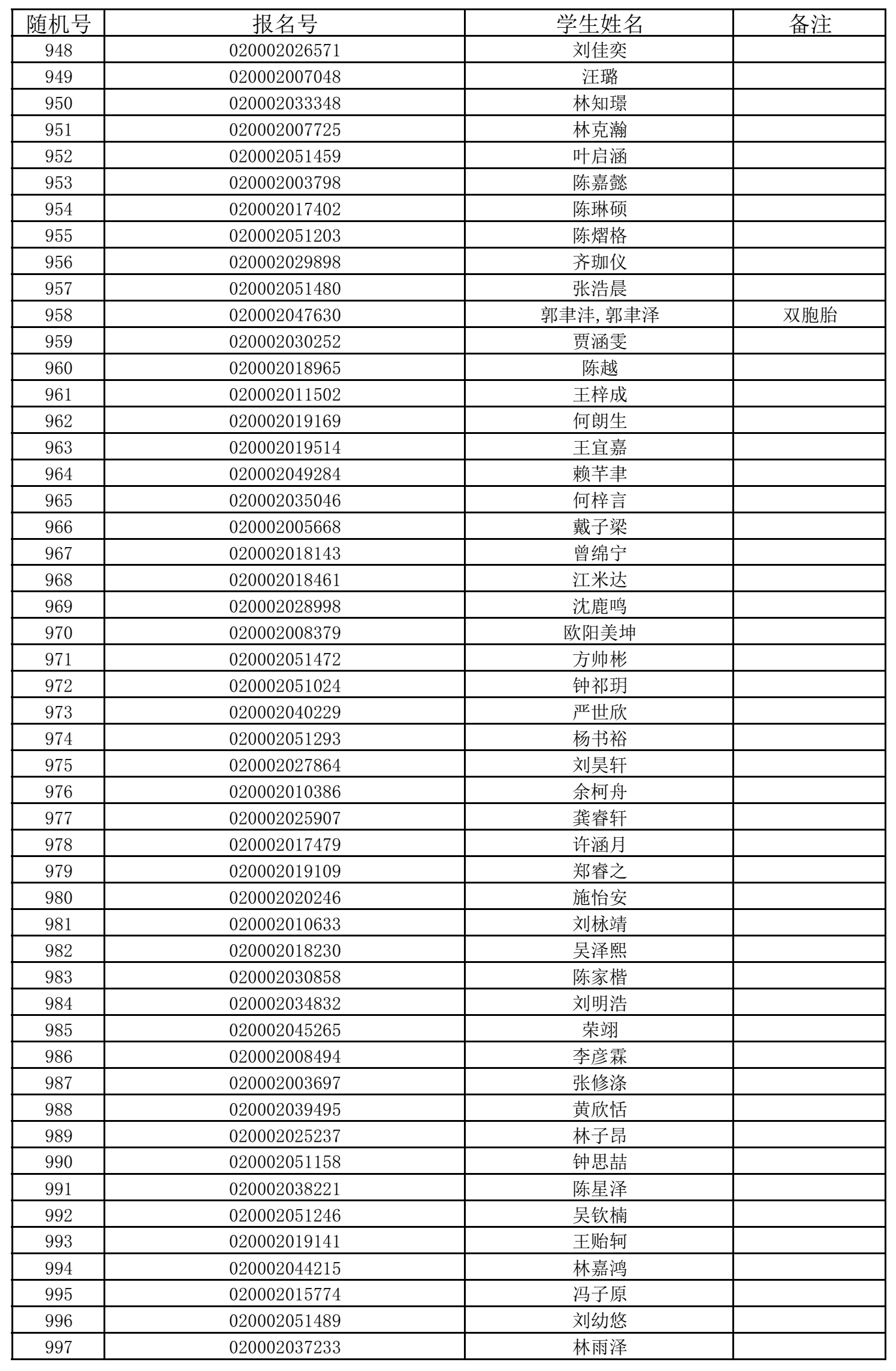 福州五所民办小学7月11日摇号招生 有关信息公布