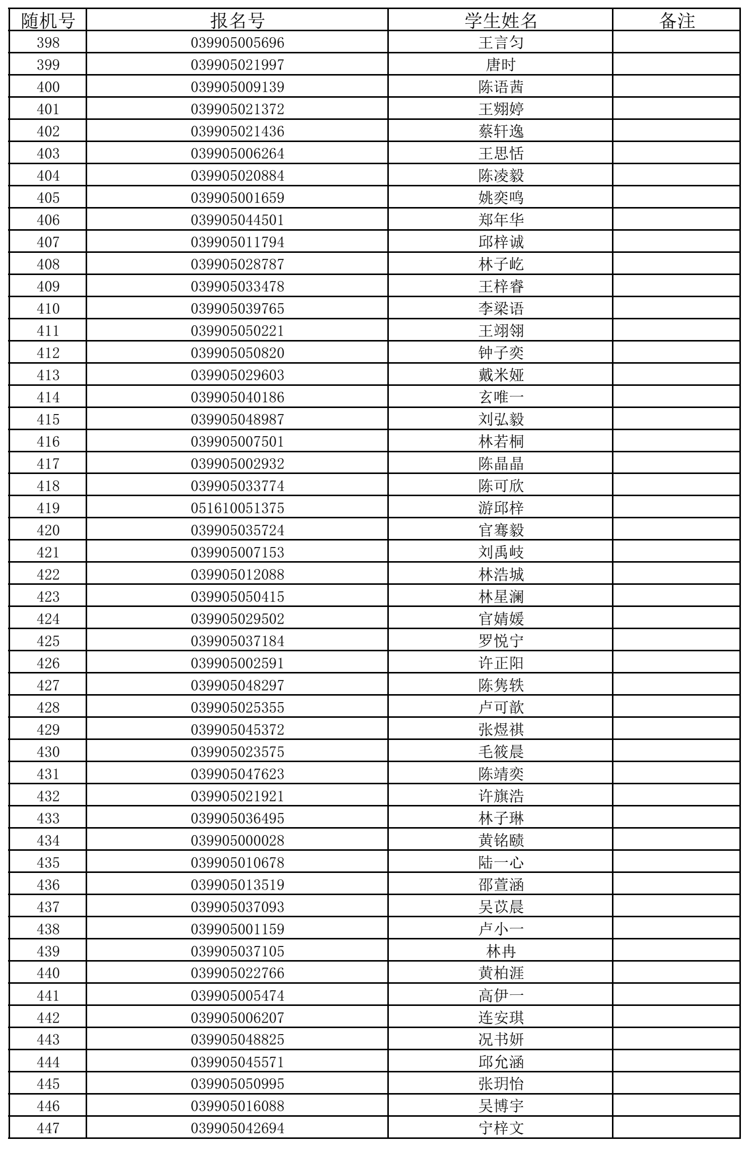 福州五所民办小学7月11日摇号招生 有关信息公布