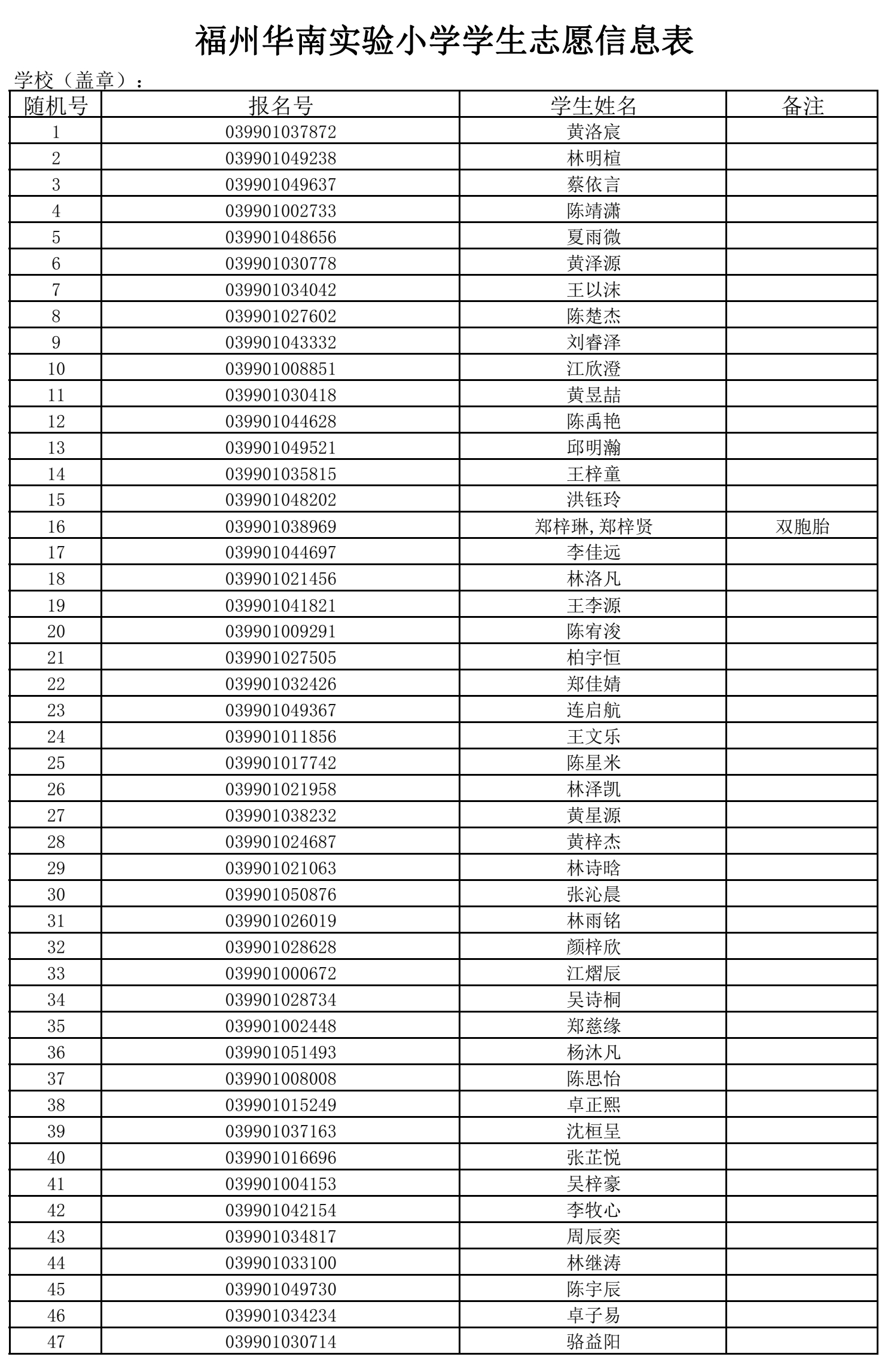 福州五所民办小学7月11日摇号招生 有关信息公布