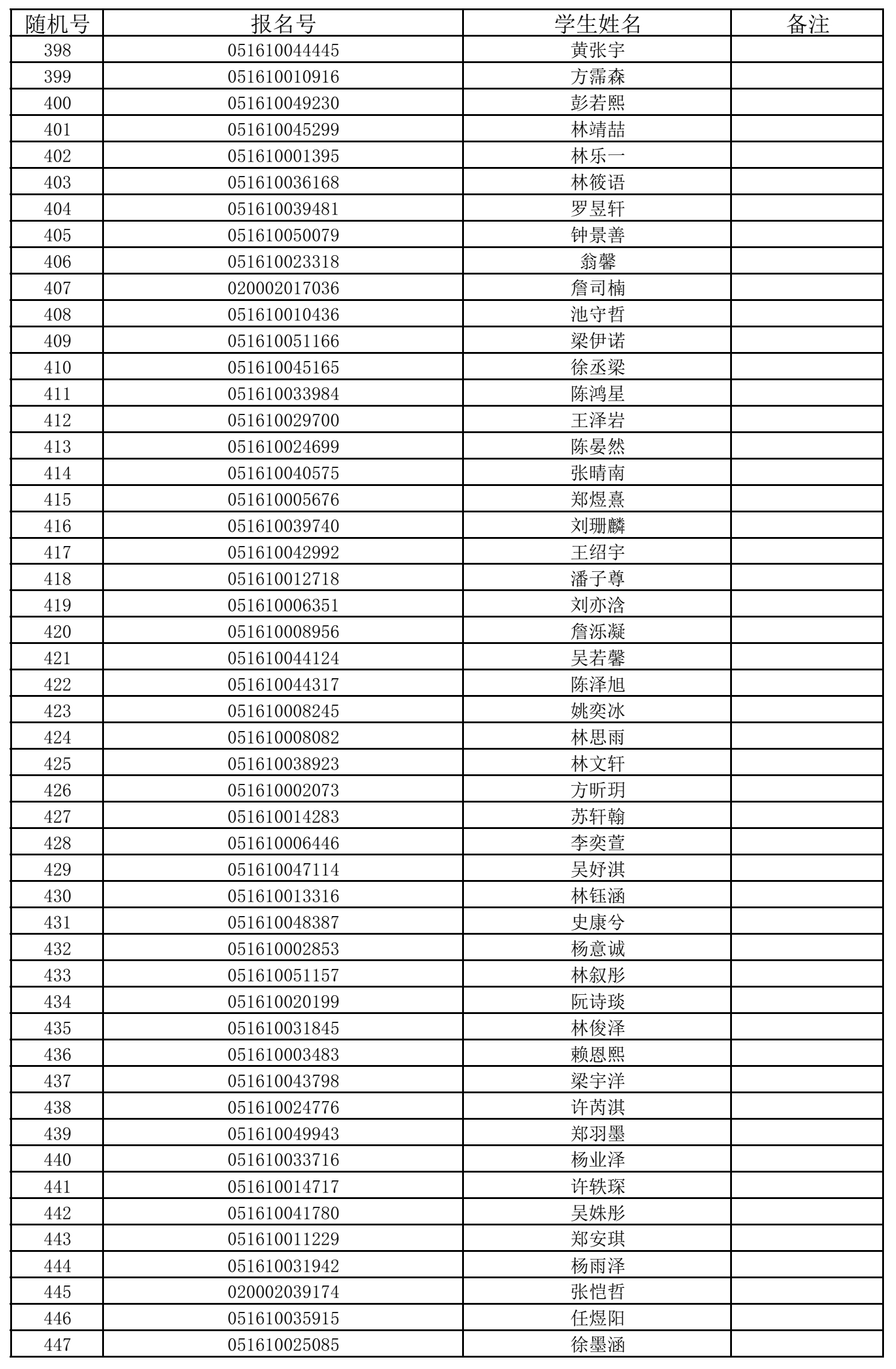 福州五所民办小学7月11日摇号招生 有关信息公布