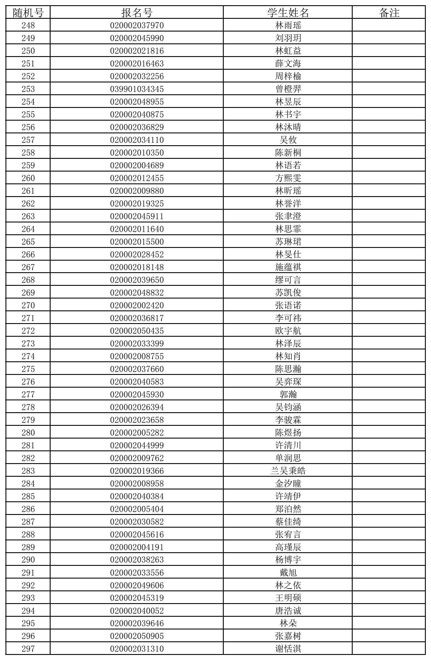 福州五所民办小学7月11日摇号招生 有关信息公布