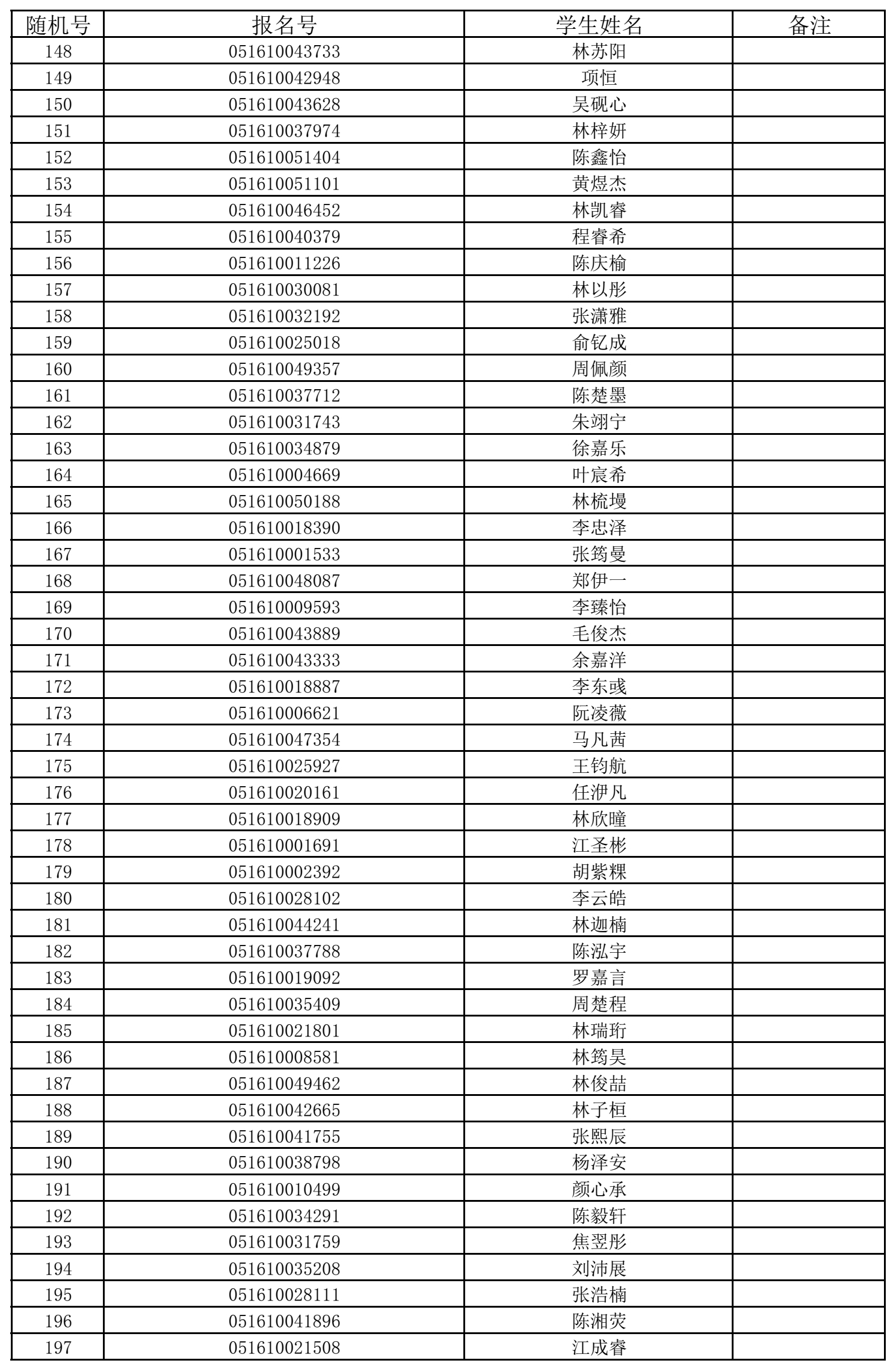 福州五所民办小学7月11日摇号招生 有关信息公布