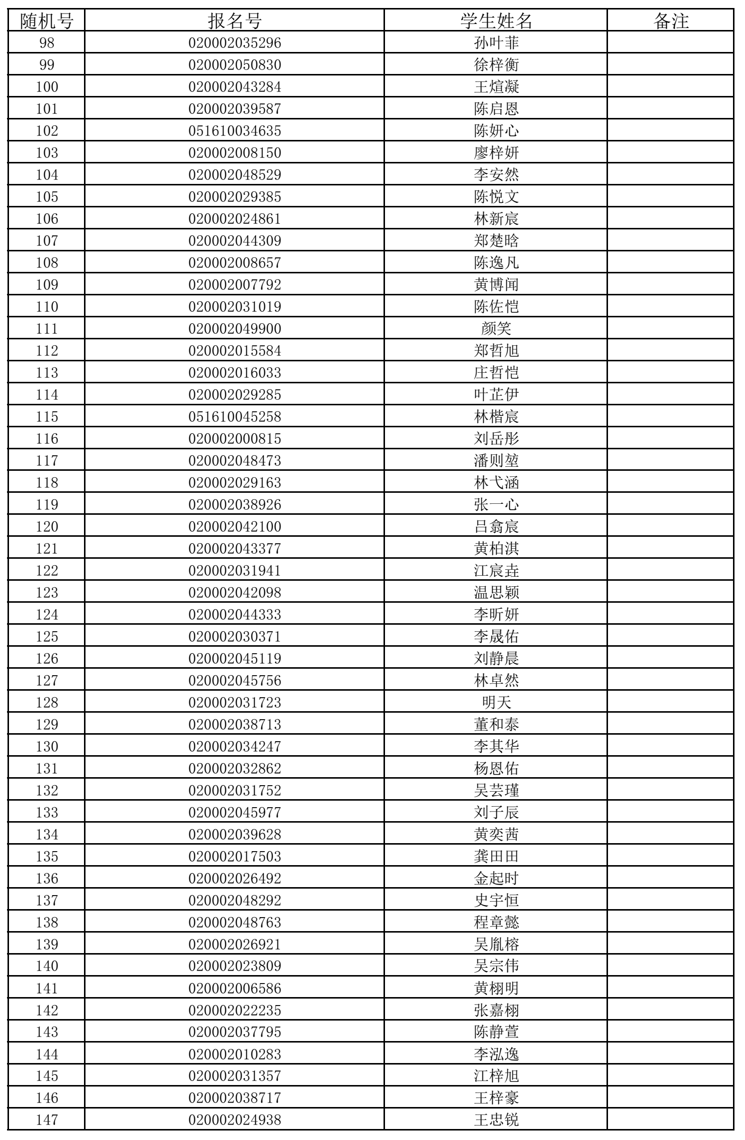 福州五所民办小学7月11日摇号招生 有关信息公布