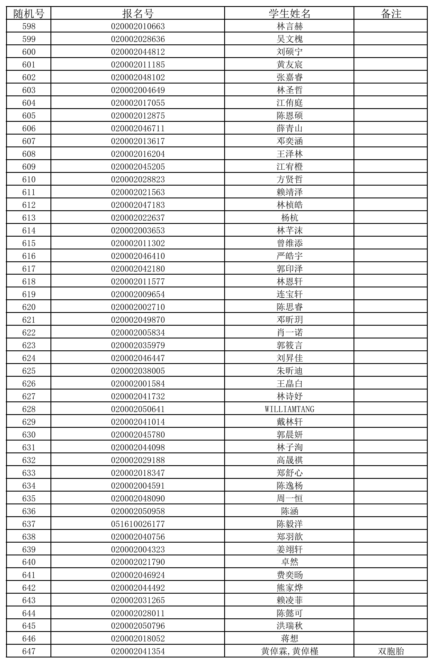 福州五所民办小学7月11日摇号招生 有关信息公布