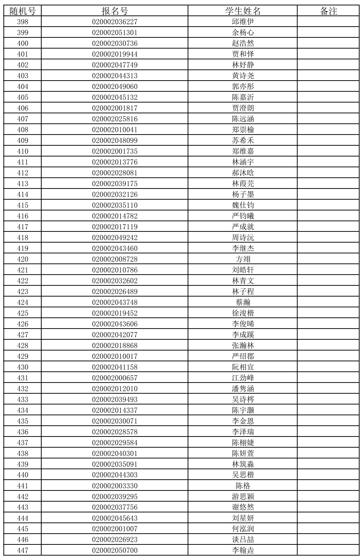 福州五所民办小学7月11日摇号招生 有关信息公布