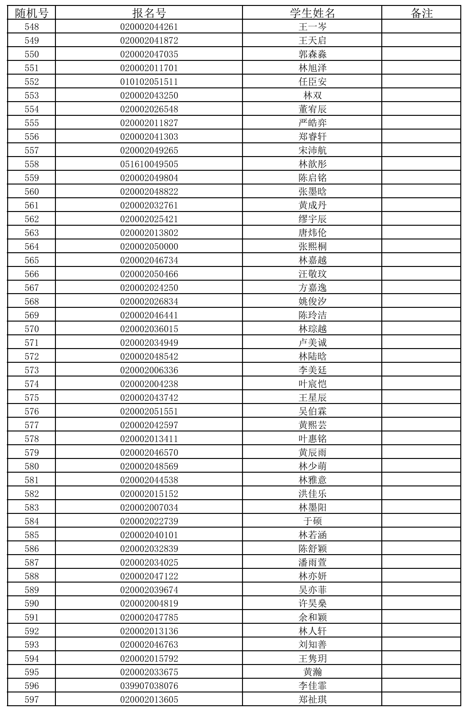 福州五所民办小学7月11日摇号招生 有关信息公布