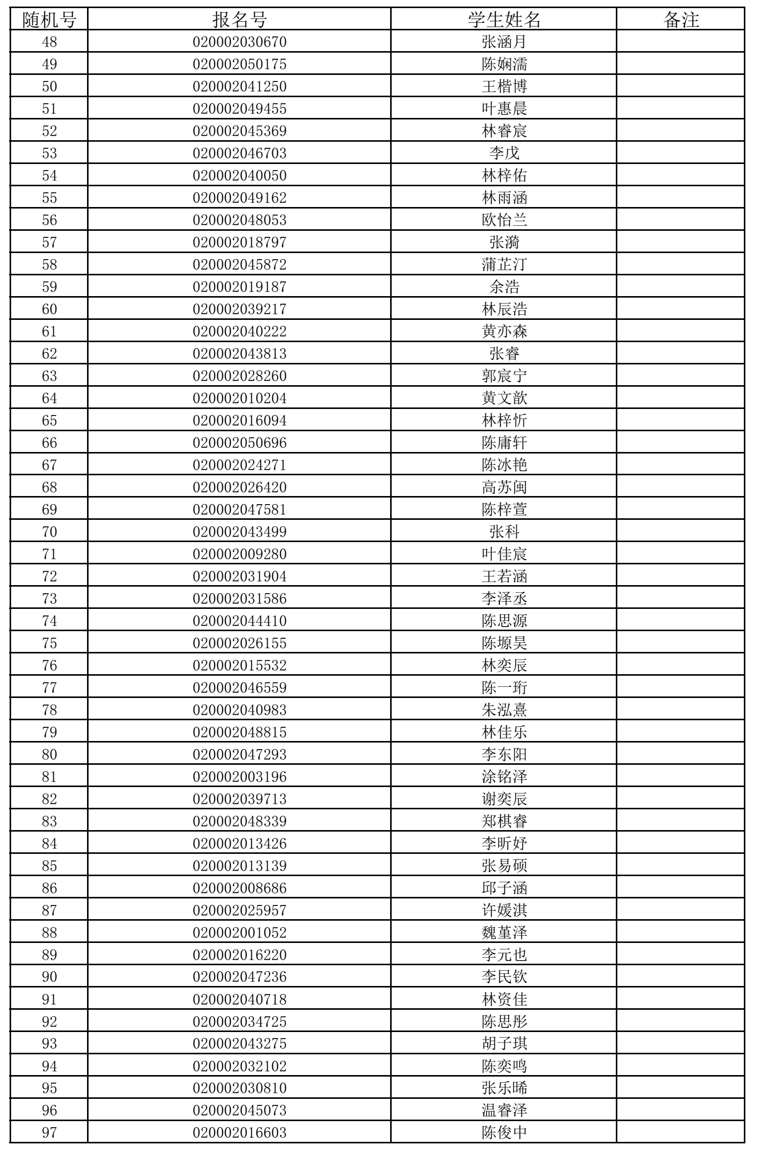 福州五所民办小学7月11日摇号招生 有关信息公布