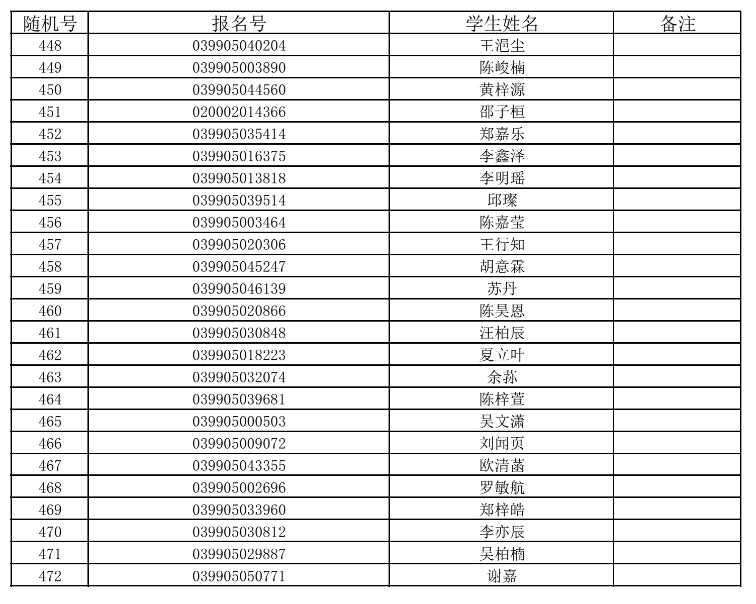 福州五所民办小学7月11日摇号招生 有关信息公布