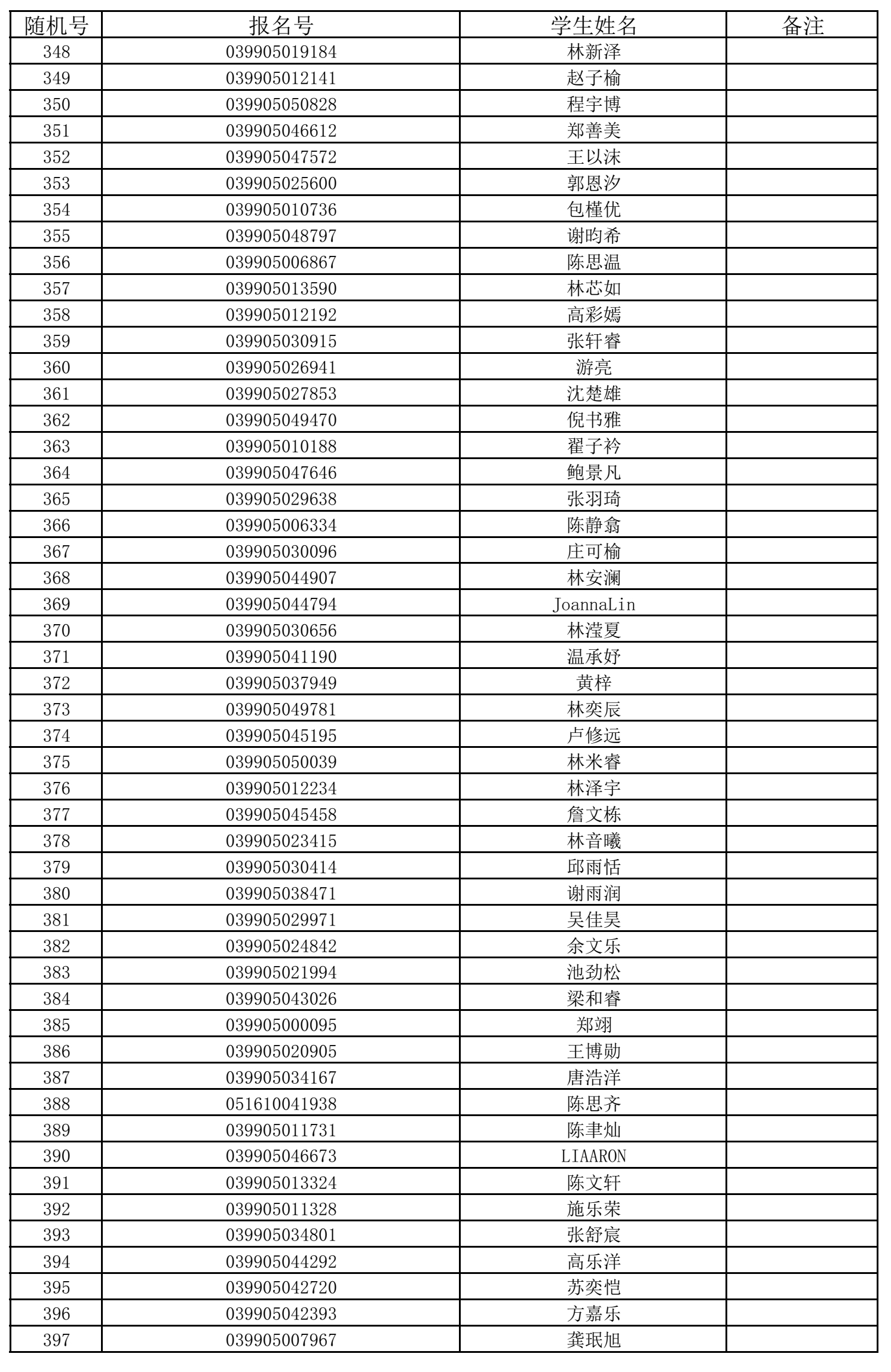 福州五所民办小学7月11日摇号招生 有关信息公布