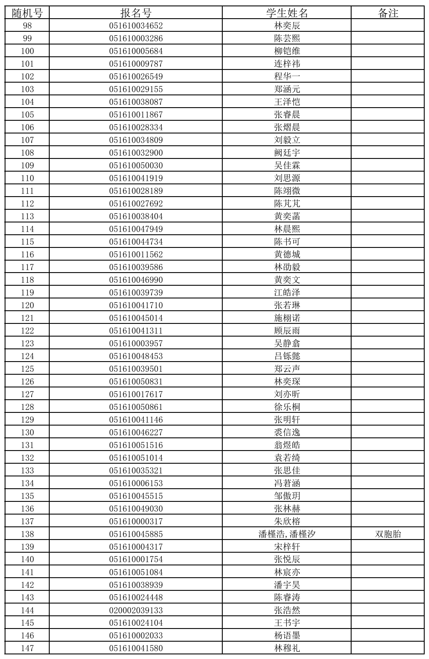 福州五所民办小学7月11日摇号招生 有关信息公布