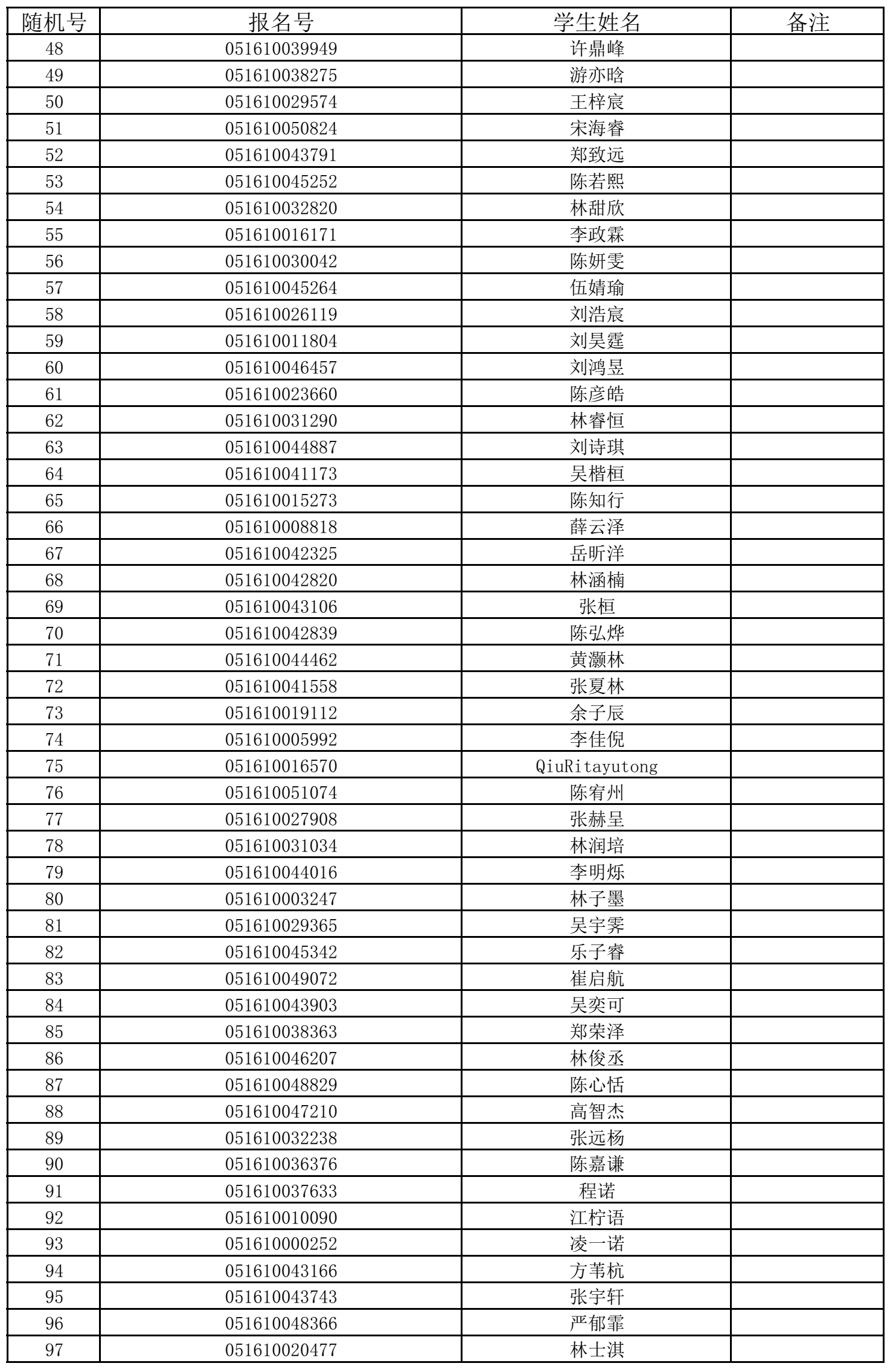 福州五所民办小学7月11日摇号招生 有关信息公布