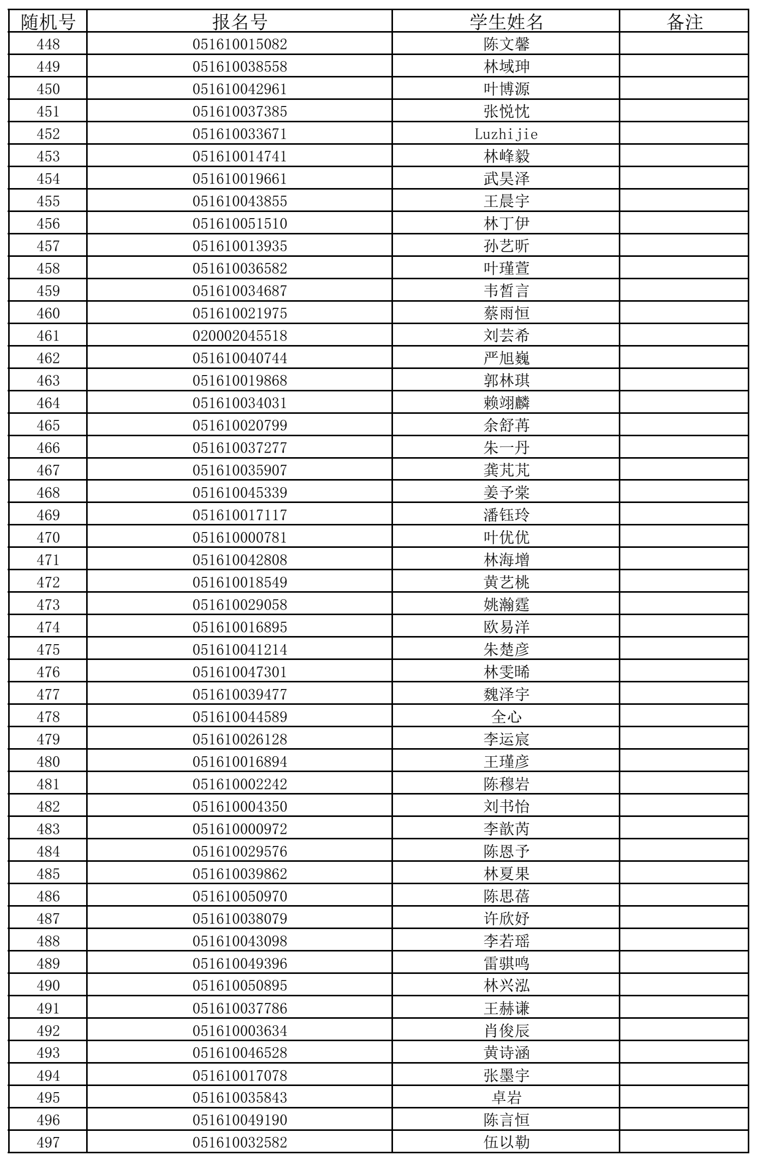 福州五所民办小学7月11日摇号招生 有关信息公布