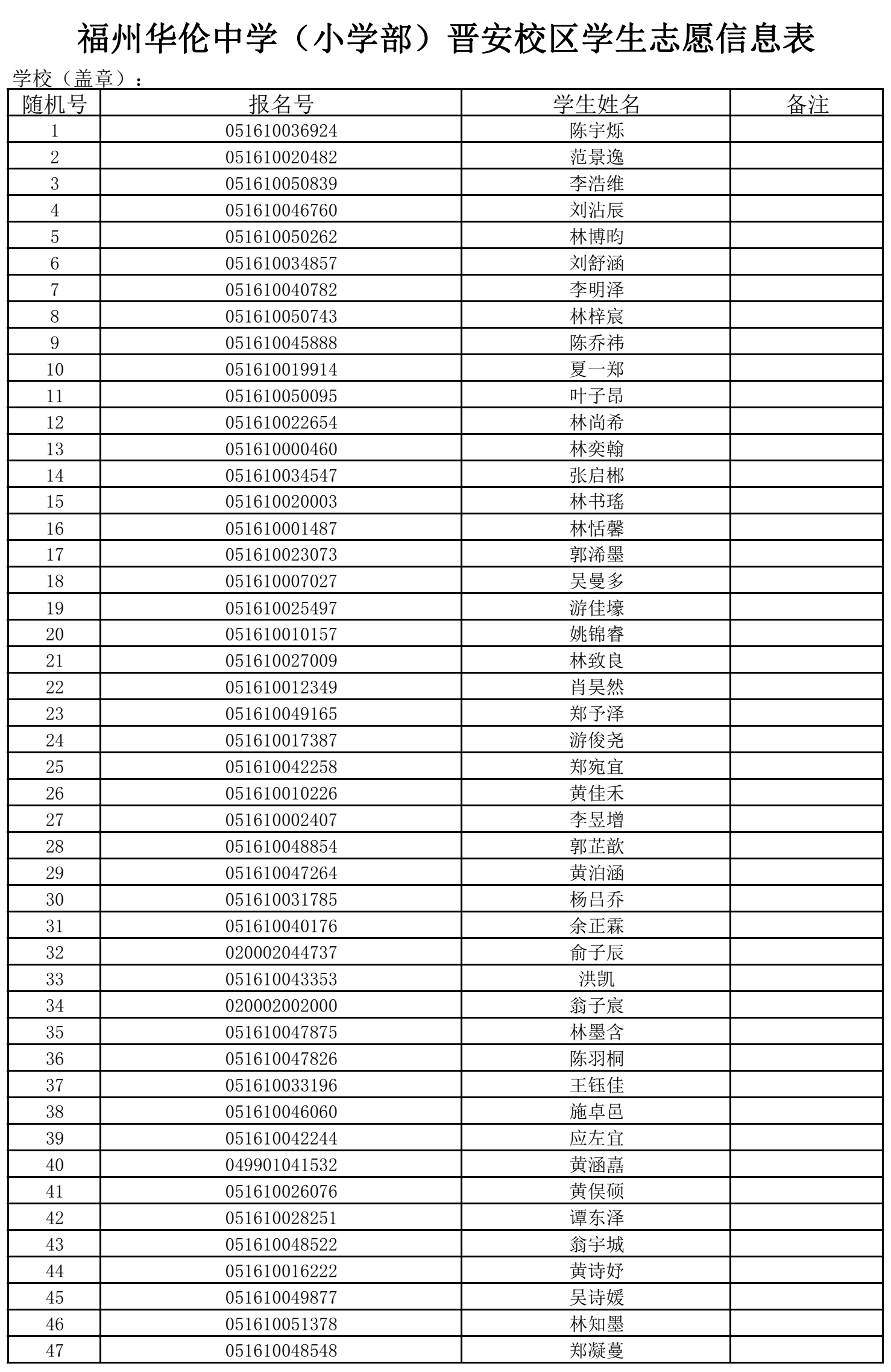 福州五所民办小学7月11日摇号招生 有关信息公布