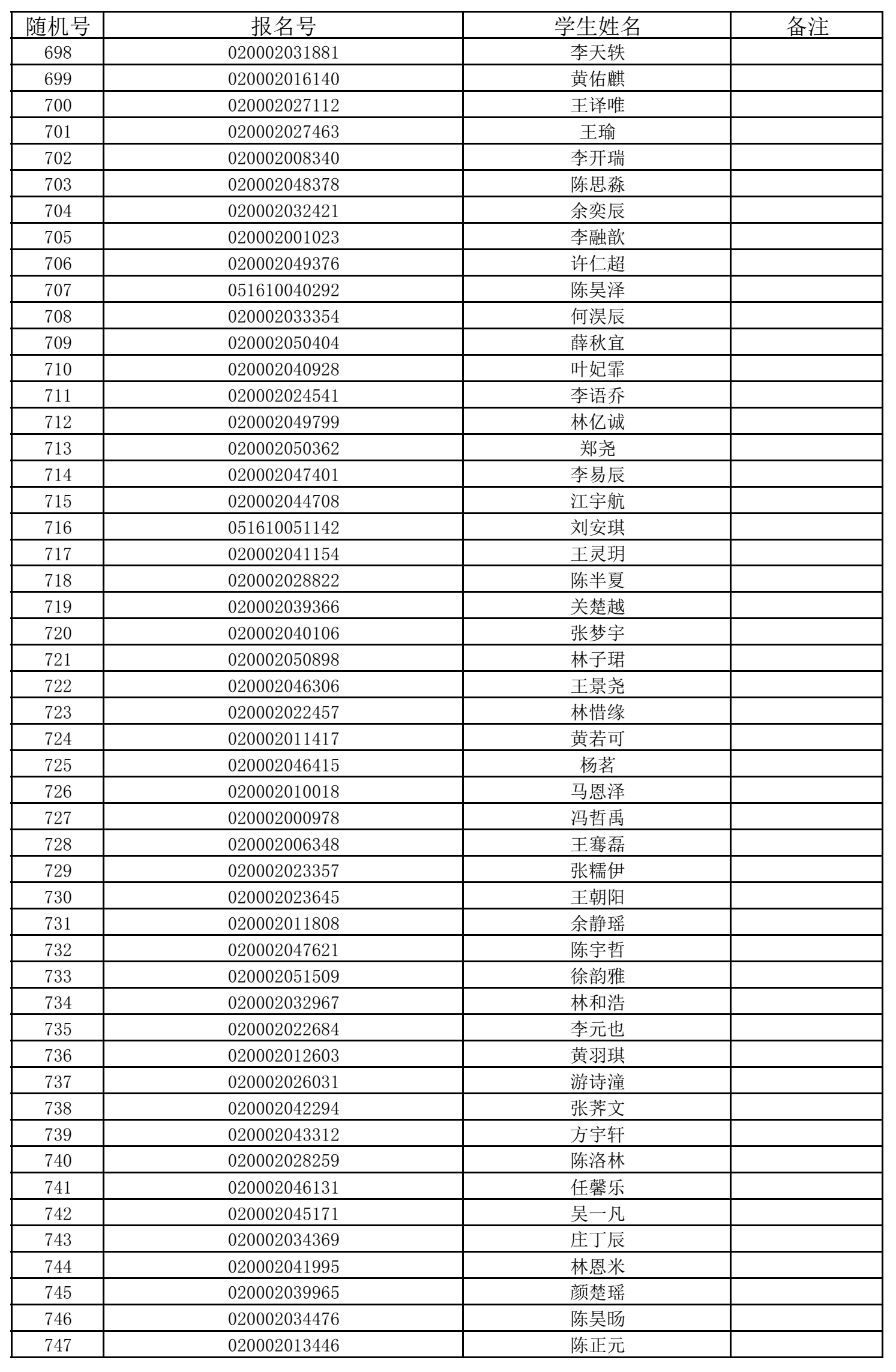 福州五所民办小学7月11日摇号招生 有关信息公布