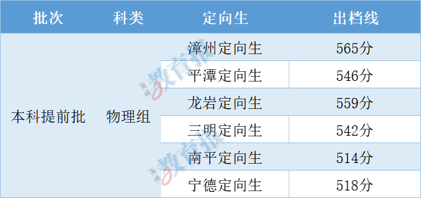 各批次录取结果查询时间确定！高招热门问答→