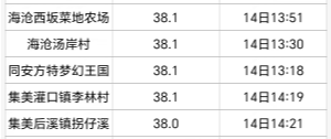 “台风胚胎”生成！福建发布双预警！