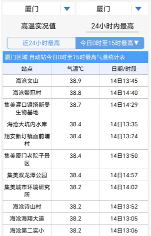 “台风胚胎”生成！福建发布双预警！