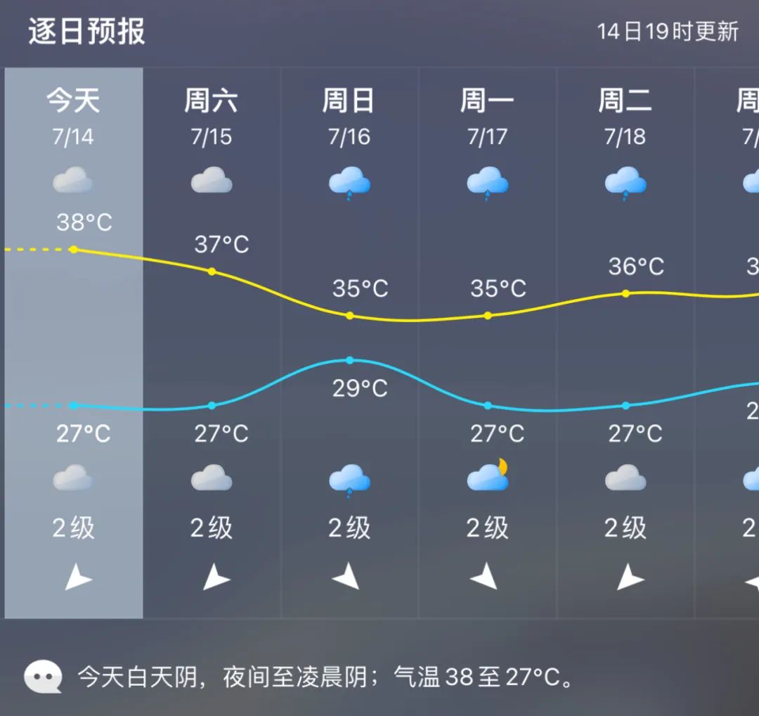 台风“泰利”即将生成！福州气温要跌！