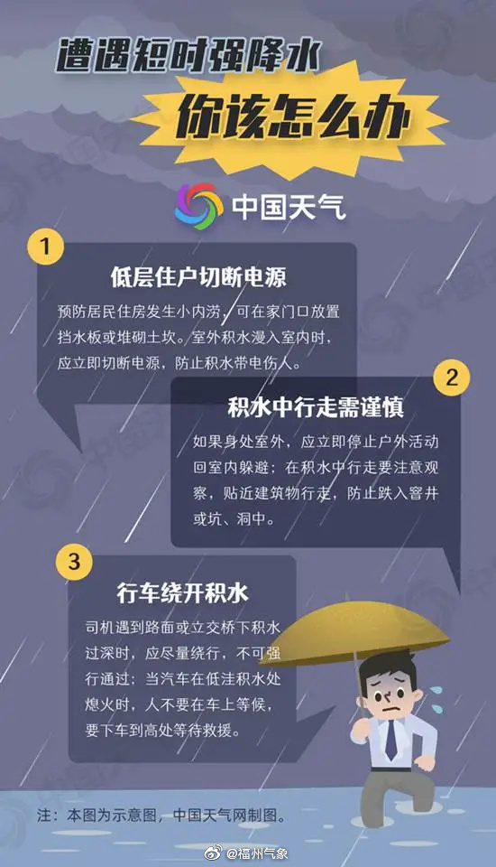 紧急提醒！福州发布暴雨红色预警！这雨要下到……