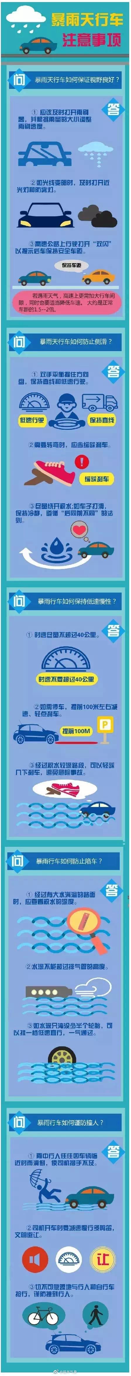 紧急提醒！福州发布暴雨红色预警！这雨要下到……